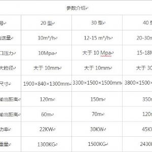 臥式大顆?；炷凛斔捅眯吞?hào)